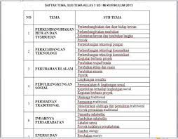 Daftar tema dan subtema kelas 5 kurikulum 2013 revisi 2018. Daftar Tema Dan Sub Tema Kurikulum 2013 Kelas 3 Sd Mi Guru Jumi