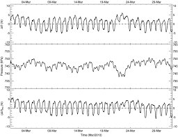 Rather it was intended as a neat desktop device to make you aware of the cosmic rays passing through you at all times. Top The Uncorrected Cosmic Ray Data Middle The Atmospheric Download Scientific Diagram