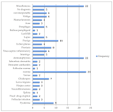34 clinics 58 medical doctors & dermatologists malaysia book of records:klinik pakar kulit, estetik & laser terbesar di malaysia ️top 10 awards 2019 drkoskincare.com. Tropicalmed Free Full Text A Teledermatology Pilot Programme For The Management Of Skin Diseases In Primary Health Care Centres Experiences From A Resource Limited Country Mali West Africa Html