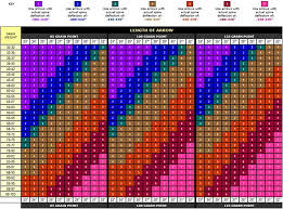 Carbon Arrow Spine Application Chart Hunting Arrows