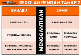 .bidang kesehatan serta memiliki pengetahuan dan/atau keterampilan melalui pendidikan di bidang kesehatan yang untuk jenis tertentu memerlukan kewenangan untuk melakukan upaya kesehatan. 24 Penambahbaikan Dalam Sistem Pendidikan Malaysia