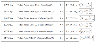 time value of money energy models com