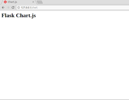 fail to load chart on flask jinja2 html using chart js