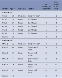 The california nurses association/national nurses organizing committee (cna/nnoc), is a labor union and professional association of registered nurses in the united states. Hand Hygiene Promotion Delivered By Change Agents Two Attitudes Similar Outcome Infection Control Hospital Epidemiology Cambridge Core