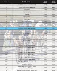 Le 106ème tour de france partira de belgique le 6 juillet prochain, plus précisément de bruxelles. Les Grandes Lignes De Paris Troyes 2019