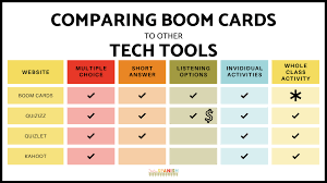 Maybe you would like to learn more about one of these? Compare Boom Cards To Other Sites Srta Spanish