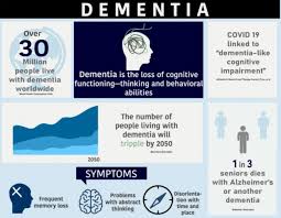 Image result for Behavior Problems in Dementia