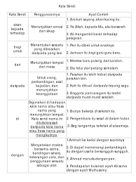 Kata sendi memerlukan frasa nama untuk membentuk frasa sendi supaya dapat bertugas sebagai predikat ayat. Kata Sendi Nota
