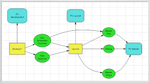 Logical Influence Chart Excel Charts Surface Chart