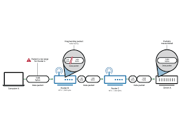 What is MTU (maximum transmission unit)? | Cloudflare
