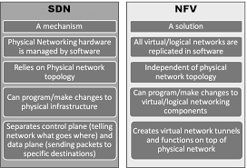 Also known as phantom signals, this is when your detector beeps for no reason. Https Www Iariajournals Org Networks And Services Netser V10 N34 2017 Paged Pdf