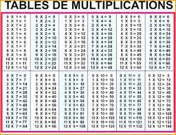 The multiplication chart is one of the best and easiest way to teach children at home or at school. 1 To 20 Table Chart Hd Free Table Bar Chart