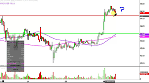 Advanced Micro Devices Amd Stock Chart Technical Analysis For 03 31 17