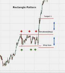 Forex On Robinhood Forex Usd To Php Forex Market Explained Introduction To Forex Trading Af Somali Online Forex Trading Trading Charts Trading Courses