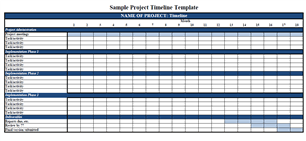 To the end of the template code, making sure it starts on the same line as the code's last character. Sample Project Timeline Template Contribution Received From Tempe Police Department