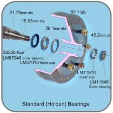 Caravansplus How To Identify Check Axle Bearings