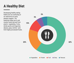 How To Choose The Right Charts For Your Infographic Venngage