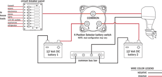 Second marine battery meeting engine specifications. Upgrading Battery Switching And Charge Management With The Add A Battery Dual Circuit System Blue Sea Systems