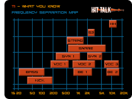 what you know learn mix hook vocal production music