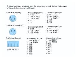 Drawn for line level connections. 5 Pin Dmx Wiring Diagram Cummins M11 Ecm Wiring Diagram Tomosa35 Jeep Wrangler Waystar Fr