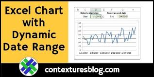 Excel Chart With Dynamic Date Range Contextures Blog
