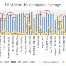 T7 global berhad (formerly known as tanjung offshore berhad) makes a difference in the way we live. Pdf Enterprise Risk Management Erm Behaviour Matrix Mapping Erm Implementations Of Non Financial Public Listed Companies In Malaysia