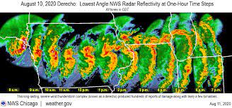 Wind damage typically extends 240 miles or greater and has severe wind gusts of +58mph along most of the length of the storm's path. August 10 2020 Derecho Brings Widespread Severe Wind Damage Along With Several Tornadoes
