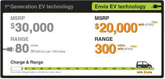 Envia disability / income protection program. Collapse Of Battery Startup Envia What Really Happened