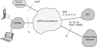 Here's my review of camel, otherwise known as camel non filter or camel studs. Core Network An Overview Sciencedirect Topics