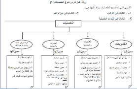 نتيجة بحث الصور عن ورق عمل عن المفصليات Drawings Diagram