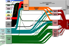 Llnl Energy Flow Chart Diagram Nationalphlebotomycollege