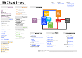We did not find results for: Github Pastjean Git Cheat Sheet This Is A Cheat Sheet For Git Based On Learn Github Com And Zrusin S One