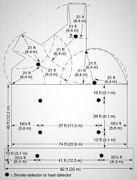 › smoke detector codes for bedrooms. Smoke Detector Spacing With Beams Fire Alarms Online