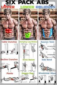 Ucretsiz Fitness Programlari Fitness Programlari Fitness Egzersizleri Karin Kasi Egzersiz Rutinleri