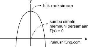 Maybe you would like to learn more about one of these? Penggunaan Rumus Turunan Pada Berbagai Soal