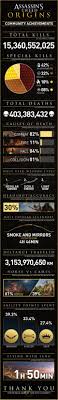 As you can see in the gif above, while lining up a origins doesn't tell you this, but you can then use that grounded torch to set the tip of your arrow on. Assassin S Creed Origins Infographic Assassinscreed