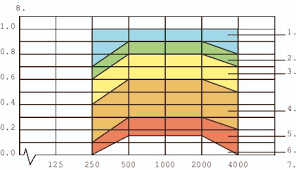 Sound Absorption Classes