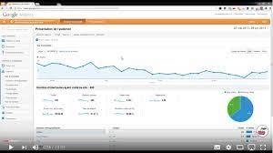 Formation Google Analytics En Accelere
