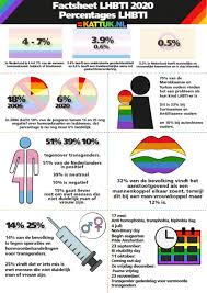 1,858 likes · 1 talking about this. Factsheets Lhbti Emancipatie Kattuk Nl