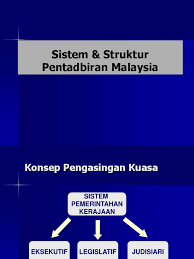 Kerajaan tempatan di malaysia mempunyai fungsi tersendiri dalam mentadbir urusan masyarakat setempat, oleh itu kerajaan tempatan di malaysia dibenarkan mempunyai 20171212101252minggu 11 Sistem Dan Struktur Pentadbiran K