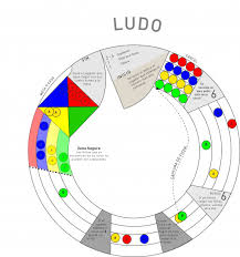 Este servicio gratuito de google traduce instantáneamente palabras, frases y páginas web del español a más de 100 idiomas y viceversa. Ludo Casiopea
