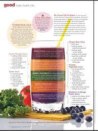 Six Pack Abs Juice Diet Detox Juice Start Juicing