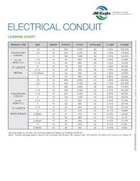 Pvc Electrical Conduit Loading Chart Jm Eagle