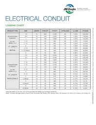 pvc electrical conduit loading chart jm eagle