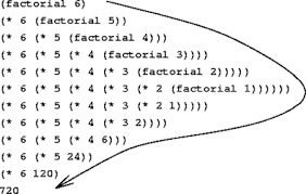 Factorial In Java Using Recursion And Loop Java Programming Tutorials Programming Tutorial Java