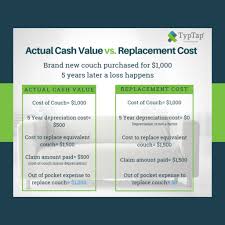 If you aren't enrolled in one of the device protection options listed above, you can: Actual Cash Value Vs Replacement Cost What S The Difference Typtap Insurance