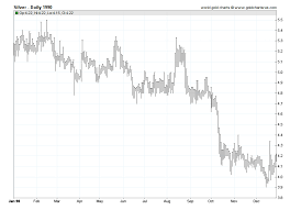 Image result for Silver 1990 Atlantic Richfield Company