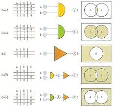 Boolean Algebra Mental Math Math Methods Math