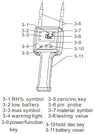 Digital Grain Flour Moisture Tester 11 Kinds Of Powder Grain