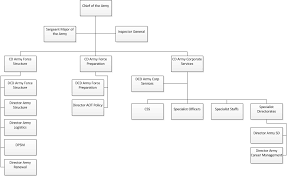 south african army wikipedia